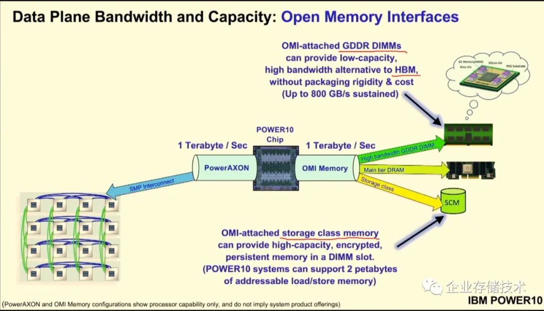 OMI串行内存,续：当POWER10遇上OCP-HPCOAM