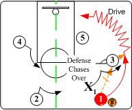 鬼才泰伦卢双暂停,卢指导谈快船失利