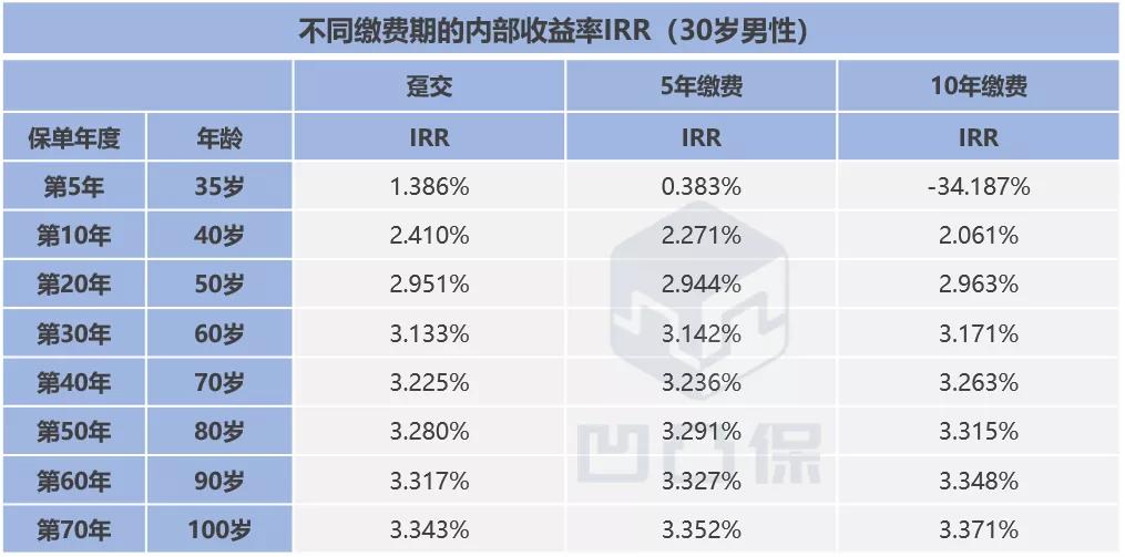 工银安盛鑫如意寿险10年,工银安盛鑫如意玖号终身寿险