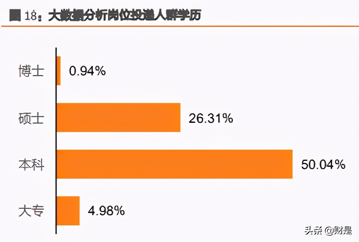 it实用技术培训市场分析,it培训教育行业分析