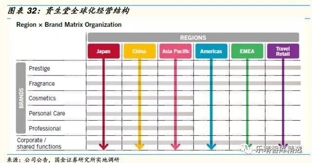 日本四大日化公司,日本四大日化品牌