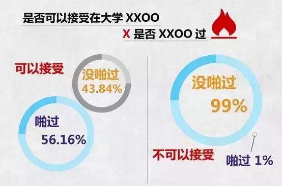 大学生调查的问题有哪些,大学生行为调研报告