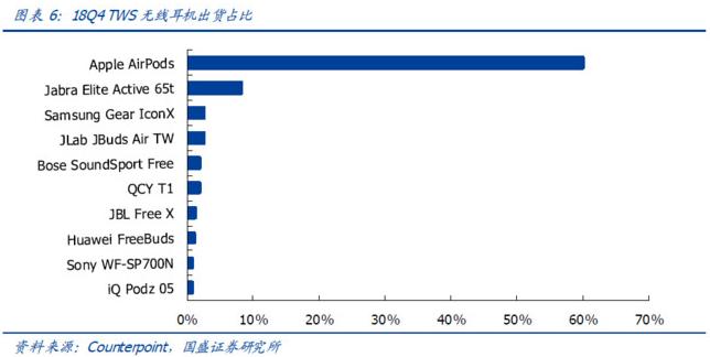 手机行业龙头老大,手机产业链板块前景