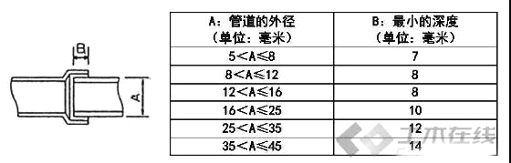 海尔多联机安装视频全过程,商用多联机安装视频全过程