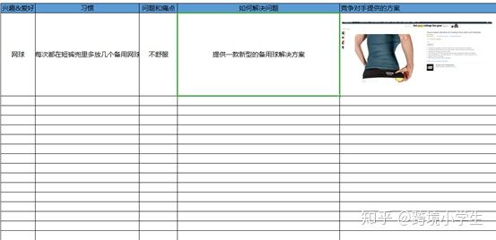 跨境小白的选品误区,从零开始学习跨境新手选品