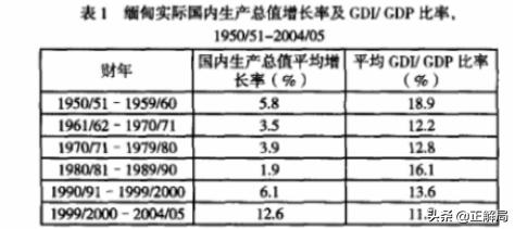 从贫困到富裕的经历,缅甸是怎么从富裕到贫穷的