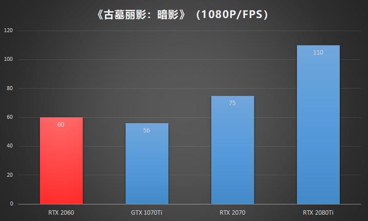 值得入手NVIDIAGeForceRTX2060深度横评