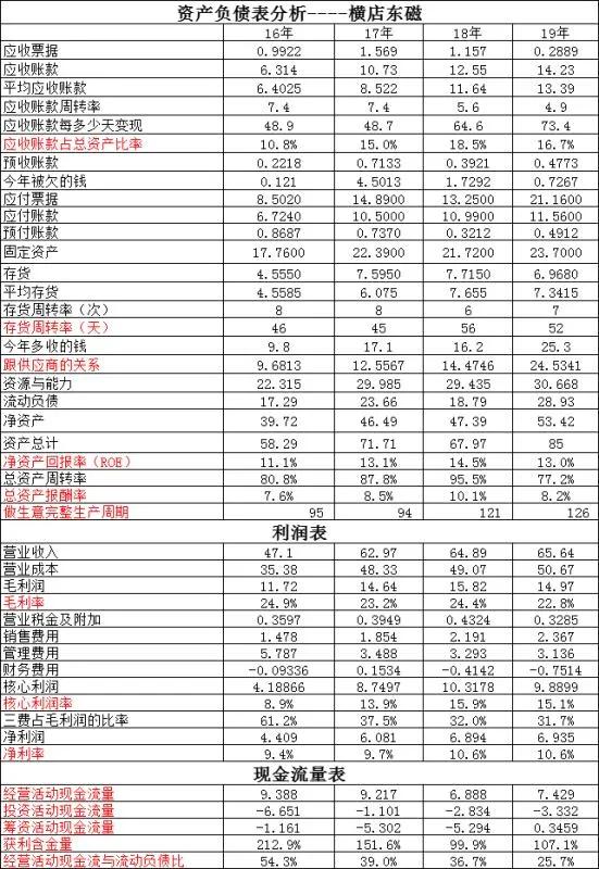 横店东磁与稀土的关系,横店东磁和金力永磁