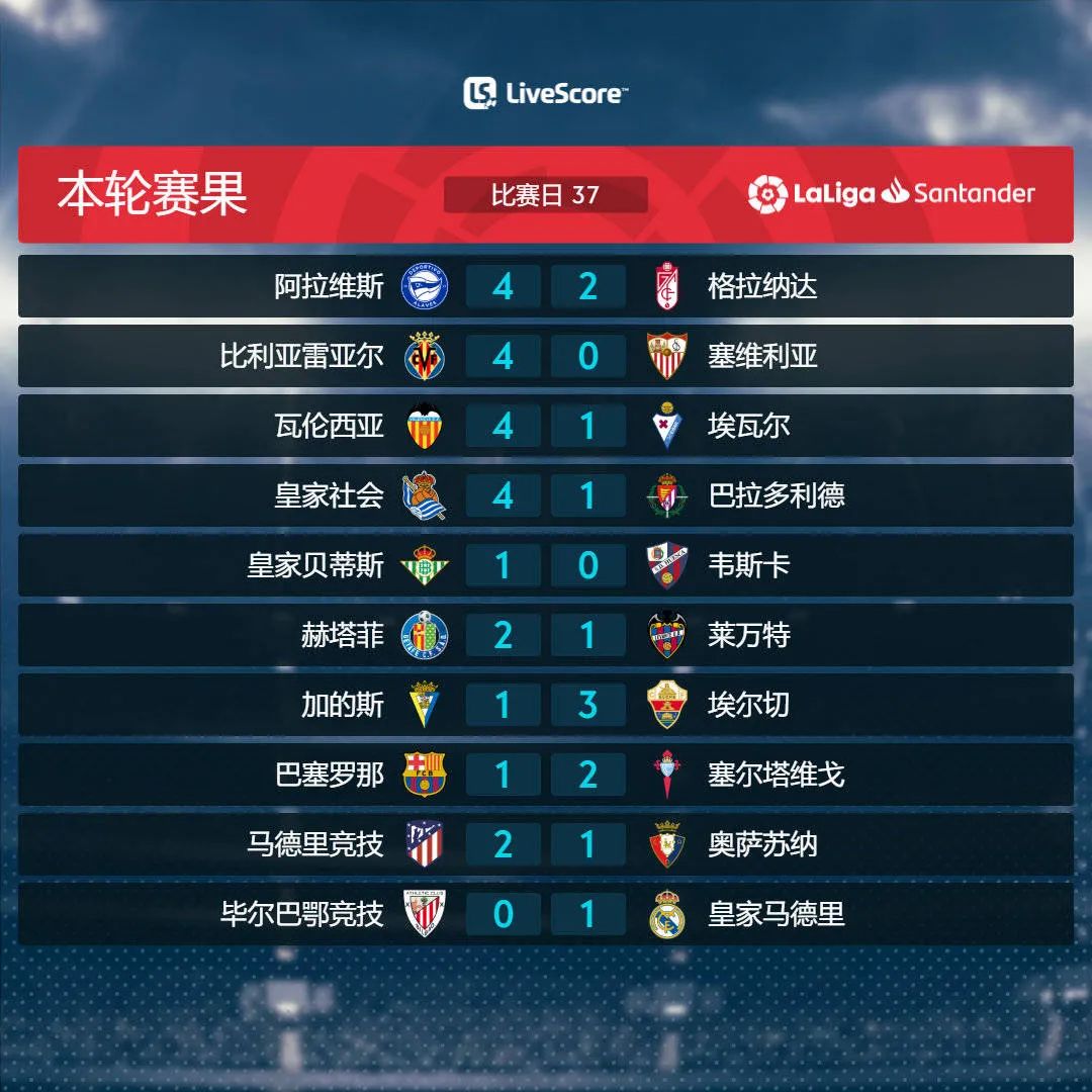 皇马第三十七轮对阵谁,2017第37轮皇马打塞维利亚