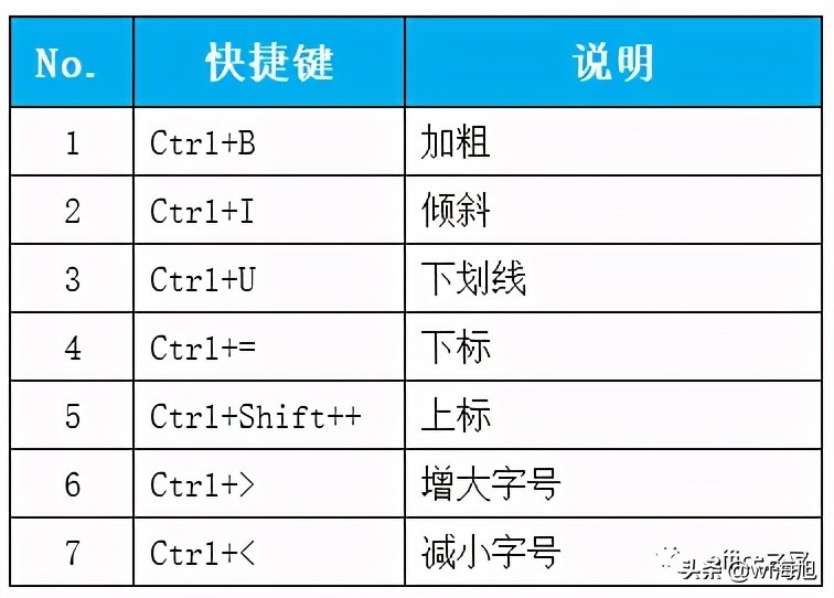 怎么调整文档表格中的字体行距,文档工具栏字体改不了怎么办