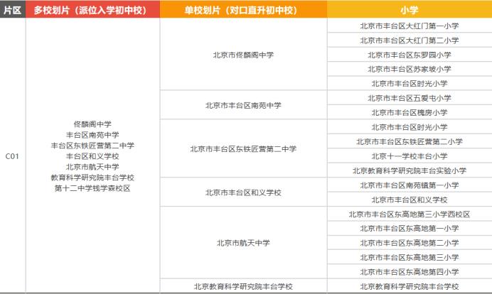 丰台小升初政策四证,丰台小升初统测排名