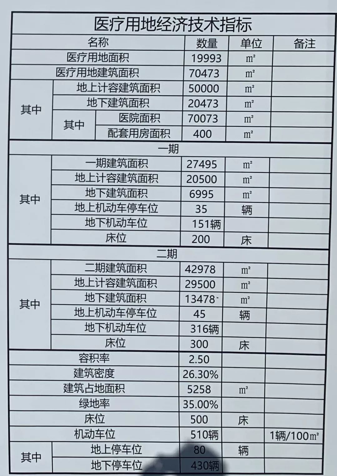 大理满江医院,大理览海妇产医院建设