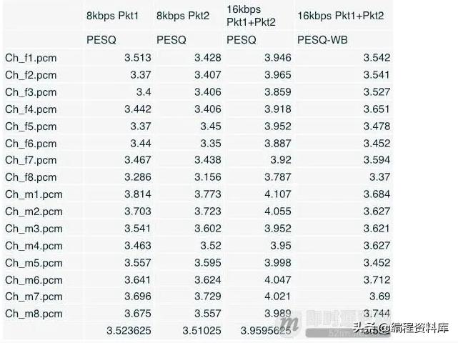 音频延迟算法,音频延时方法