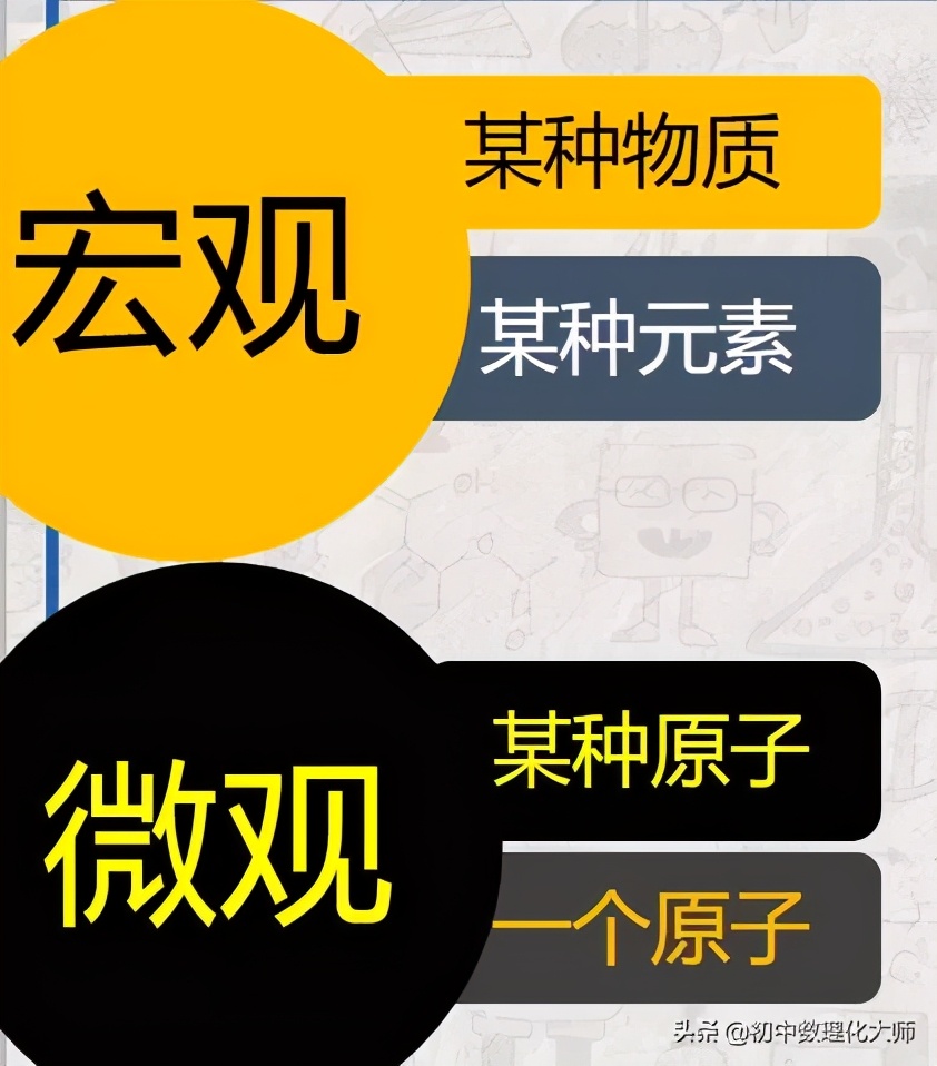 元素周期表符号书写,元素符号的表示方法