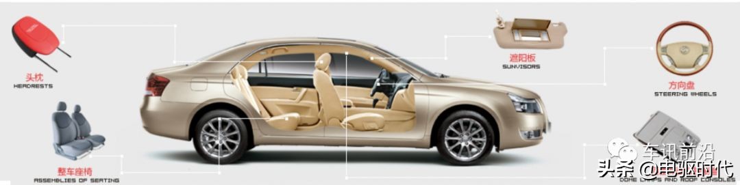 汽车内饰上市公司,中国汽车内饰十大龙头企业