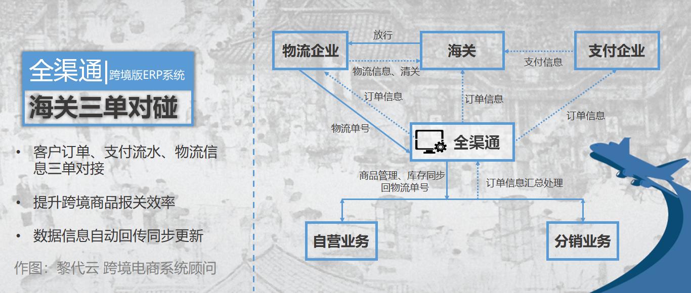2019年4月1日，注定是中国进口跨境电商重要的一天