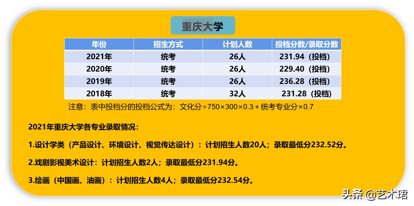 2021年美术特长生各校录取分数线,重庆2023普通高校艺术类招生成绩