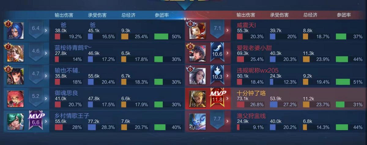 亚瑟对付什么英雄出肉出输出,亚瑟带什么技能