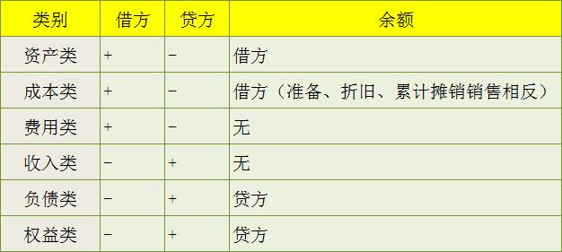 不会做会计分录题怎么办,如何快速学会写会计分录