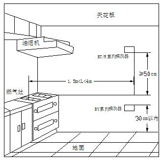 北大青鸟可燃气体探测器怎样布线,多个消防可燃气体探测器布线方法