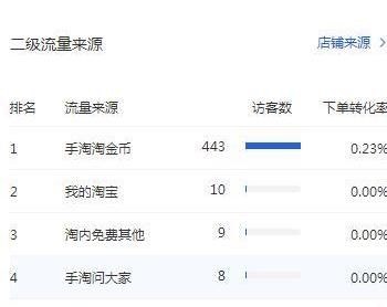 淘金币标签原理,淘金币使用教程