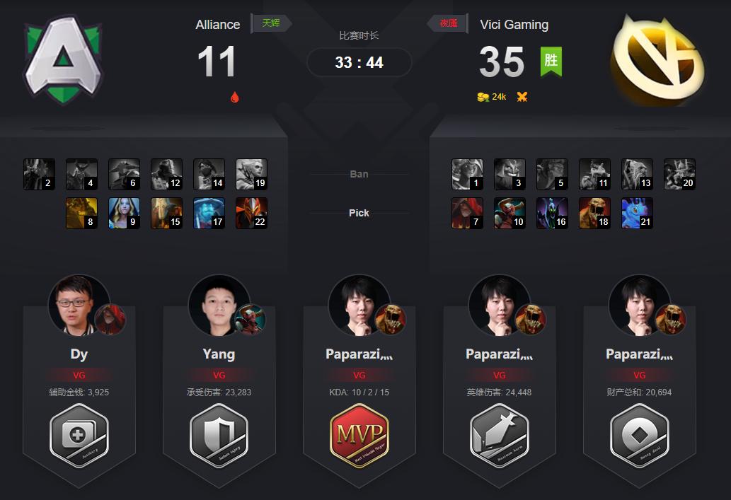 dota2第52期震中杯,dota2震中杯vgvstnc