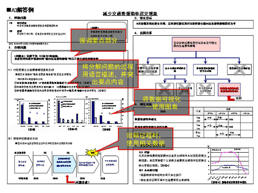 丰田a3报告范例,怎么写a3文档
