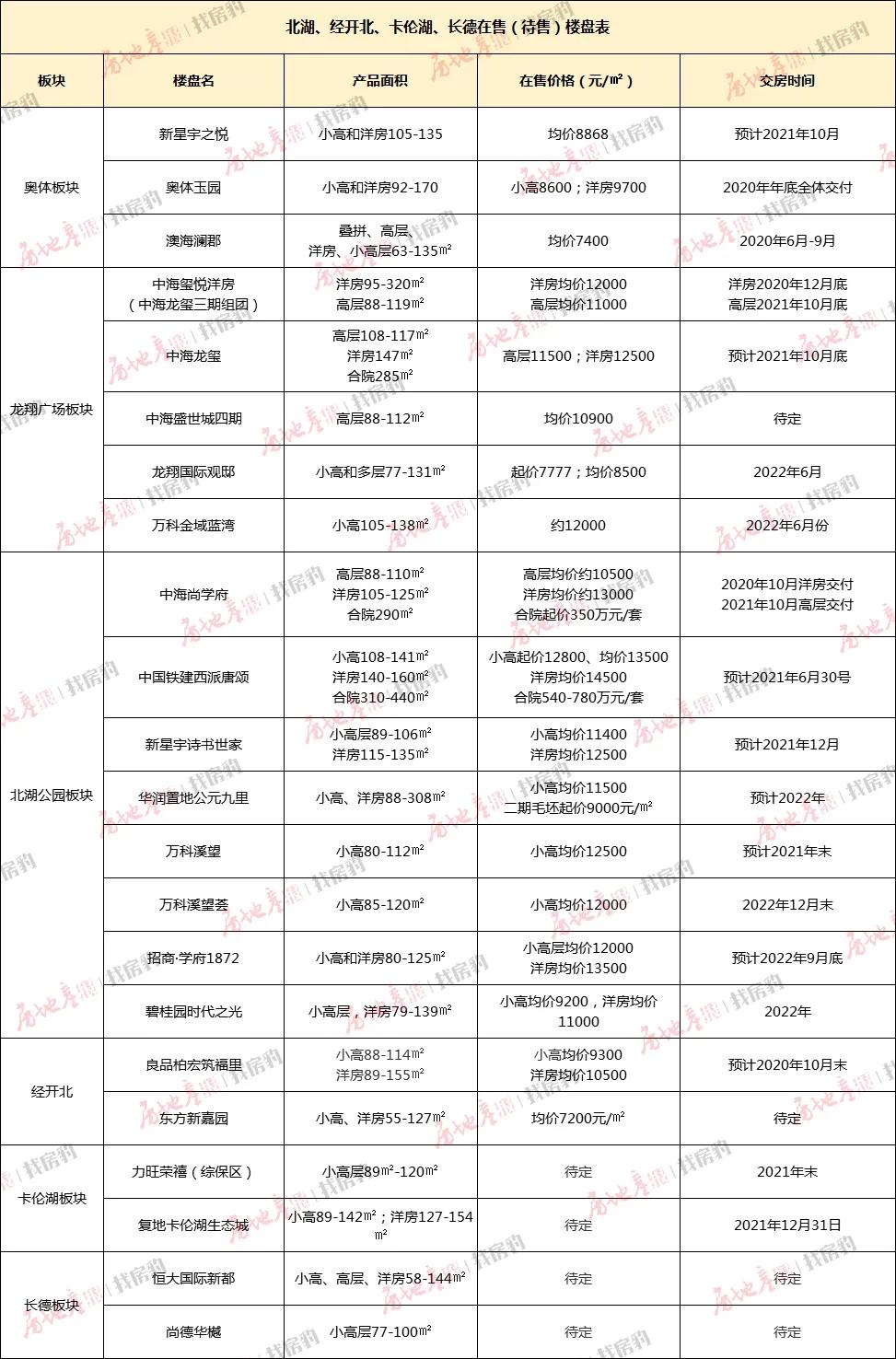 长春45中附近新楼盘,长春40-50万房子
