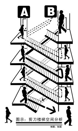 疏散楼梯与楼梯间视频,疏散楼梯及疏散楼梯间的设置