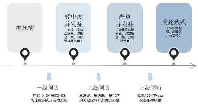 二型糖尿病血糖不高可以停药吗,二型糖尿病停药血糖正常是好了吗