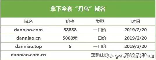 菜鸟又有大动作?域名商标先配齐