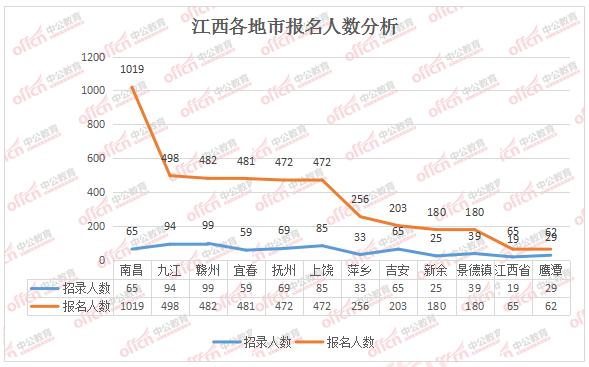 2024国考江西税务最新消息,2021年国考江西税务录取名单