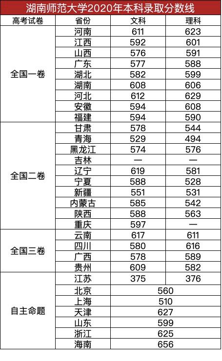 没有围墙，坐拥两个5A景区，211高校，湖南师范大学实力如何