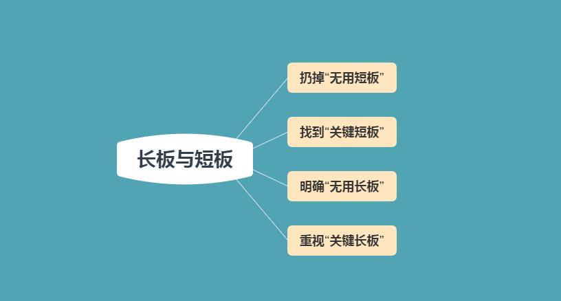 如何分长板和短板,长板和短板基础练习一样吗