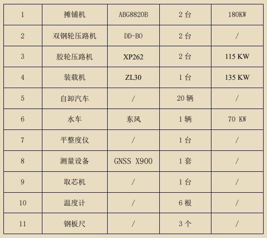 改性沥青砼路面施工方案,沥青路面工程的面层施工方案