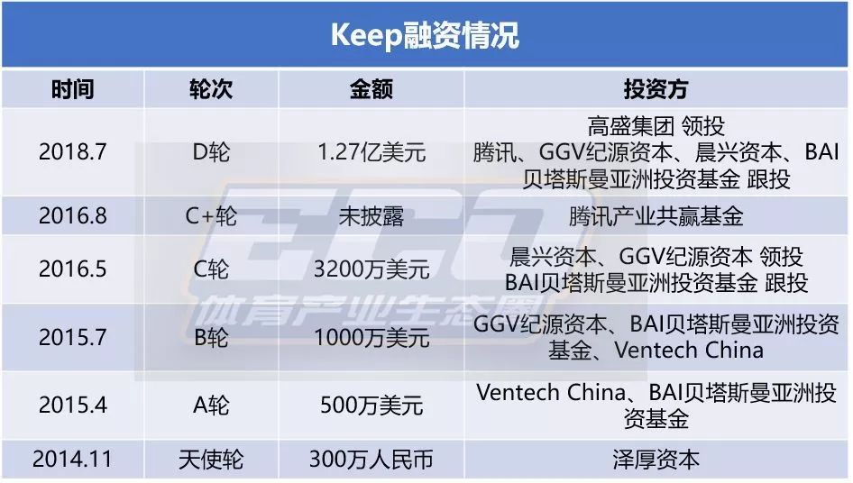走到线下，实体店会是Keep的未来吗？