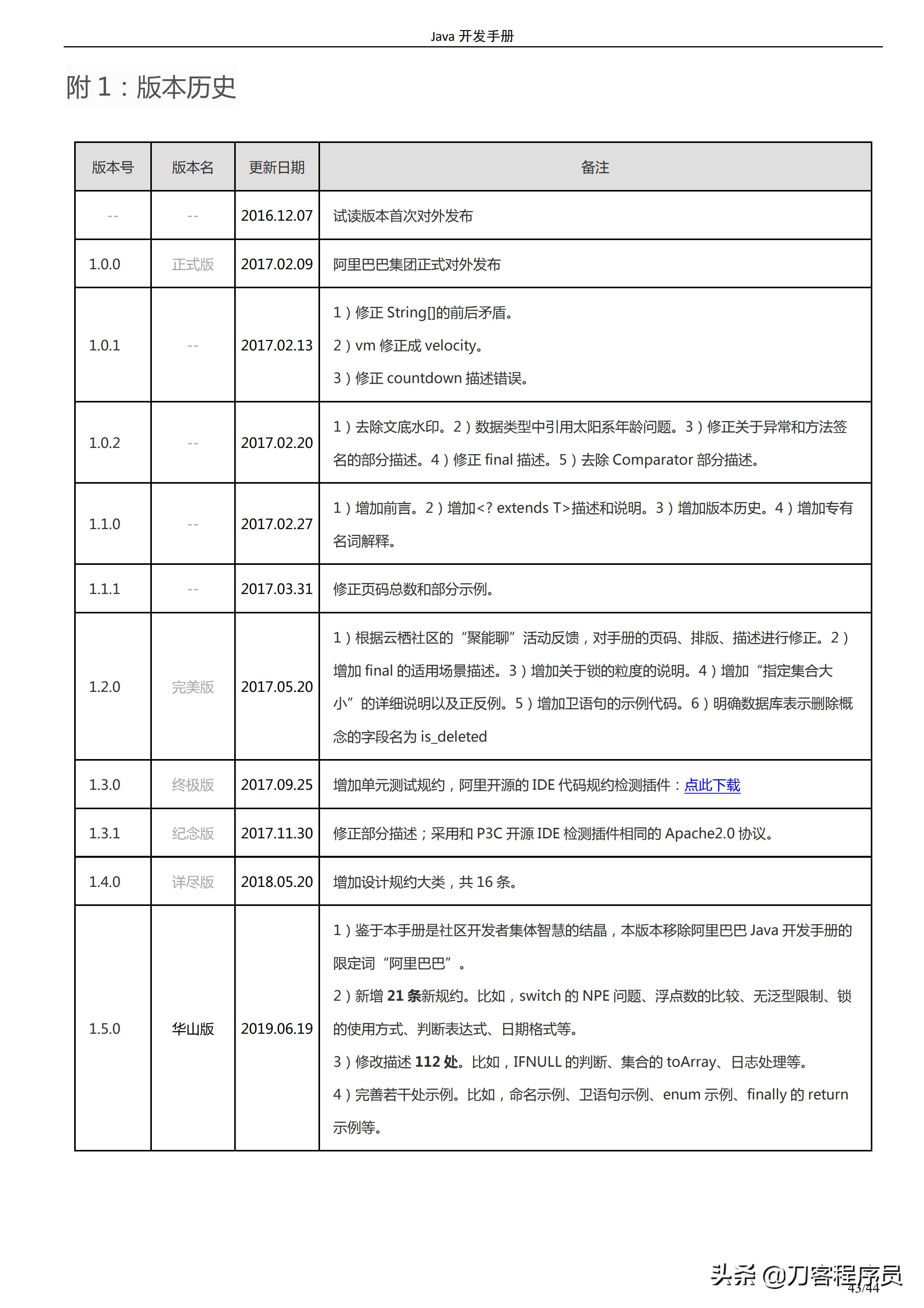 阿里java开发手册华山版,阿里巴巴java开发手册各种版本