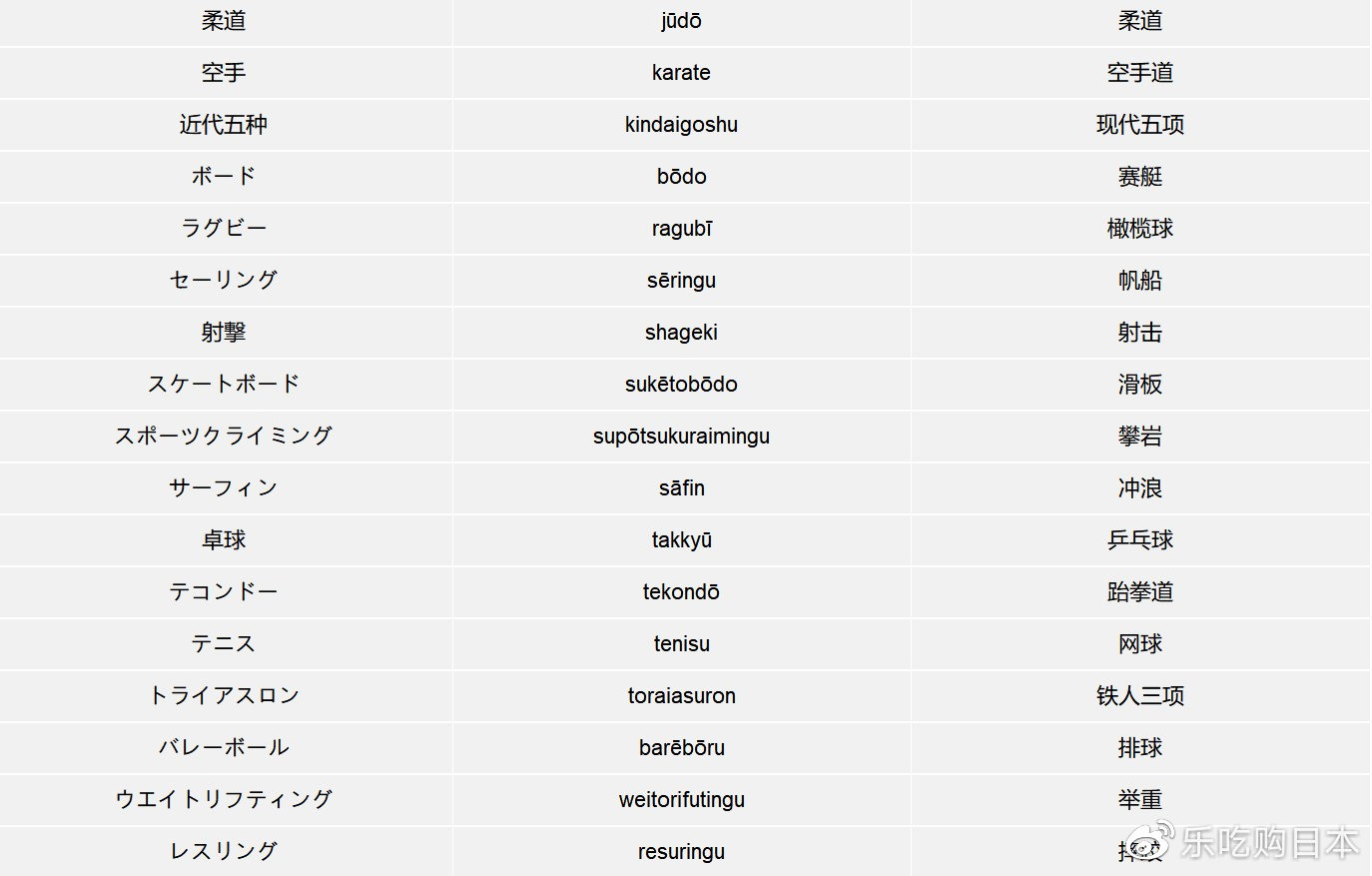 2020东京奥运比赛项目日语大全：必学日文单字一览