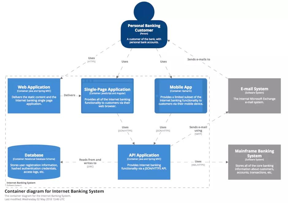 可视化系统设计,可视化c4d教程