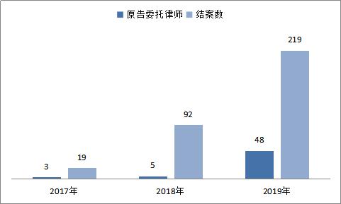 规范电商平台税收,规范互联网平台
