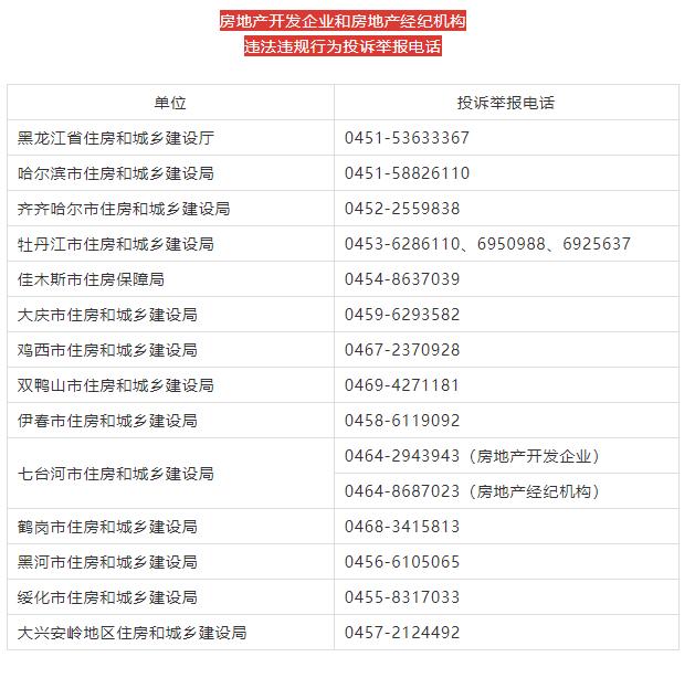 哈尔滨人卖房,哈尔滨房产买房需谨慎