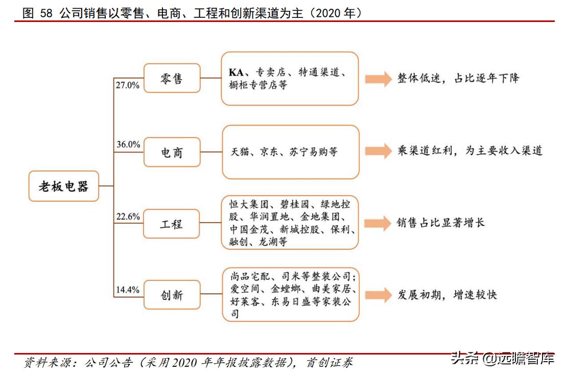 油烟机品牌崛起,老板油烟机的简史