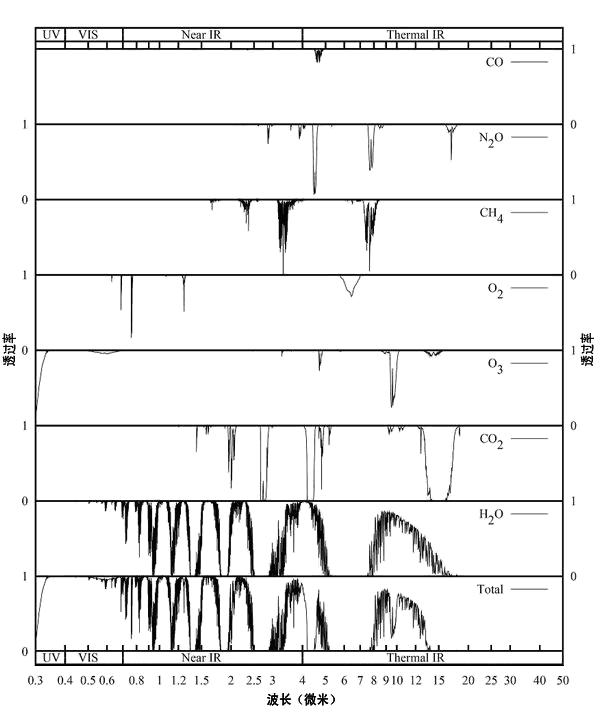 红外热成像技术的基础知识考题,红外热成像技术哪个国家最好