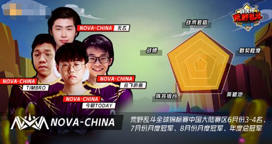 荒野乱斗：胖虎杯挑战赛已经打响，冠军花落谁家？