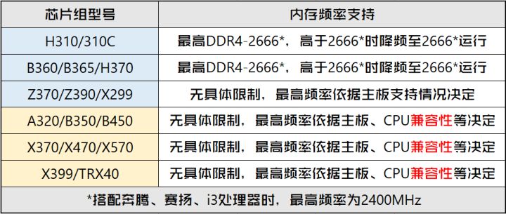 自己如何组装一台电脑主机,组装一台电脑最简单