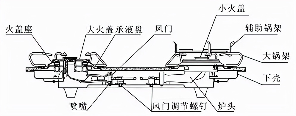 燃气器具违法处罚,燃气违法案件