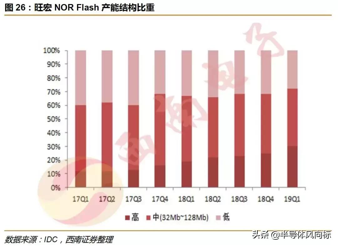 兆易创新做空,兆易创新复盘