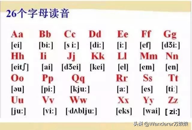 英语48个音标发音附详细图解,音标发音48个正确发音讲解视频