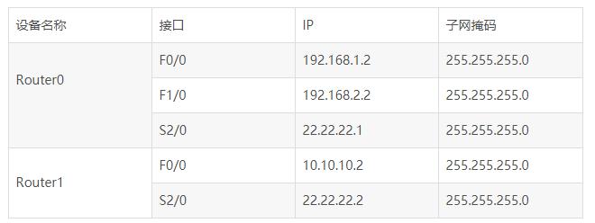 路由与交换技术：NAT和DHCP结合配置