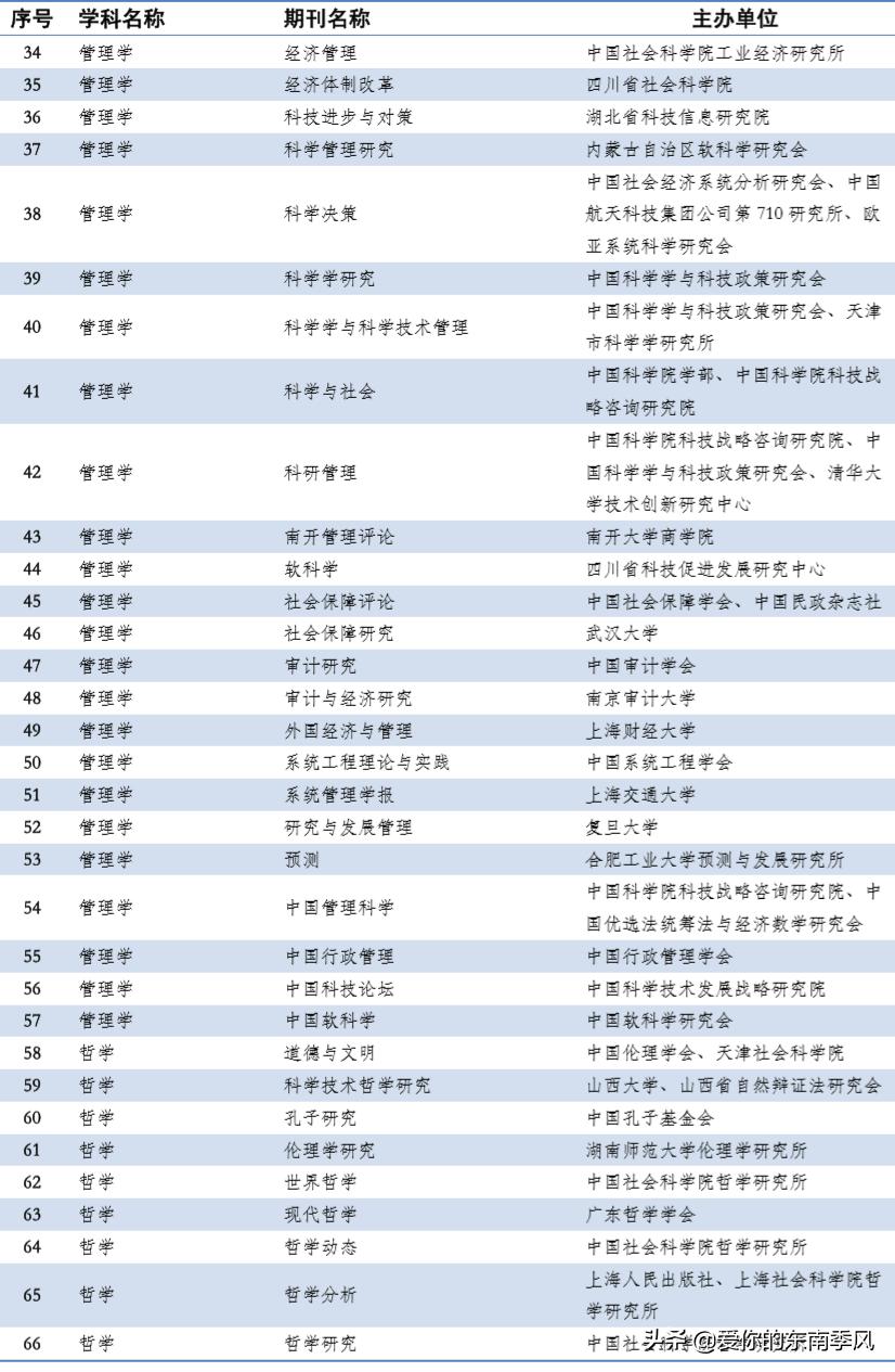 中文期刊abcd分级表,期刊分类及图解